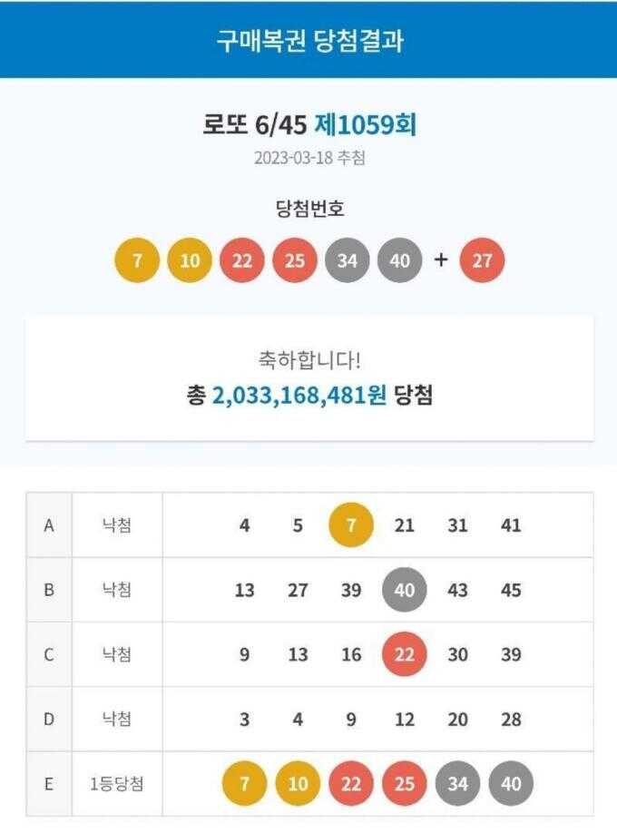 노가다 남편이 로또 1등 당첨되자 와이프 반응 2