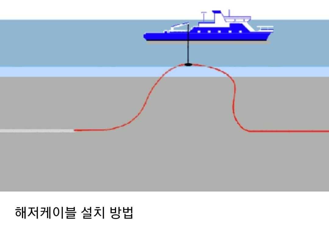 안 믿는 사람이 많다는 해저 케이블