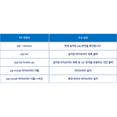 온라인 지식 정보 창고 - Python PIP Code 바로 복사하기