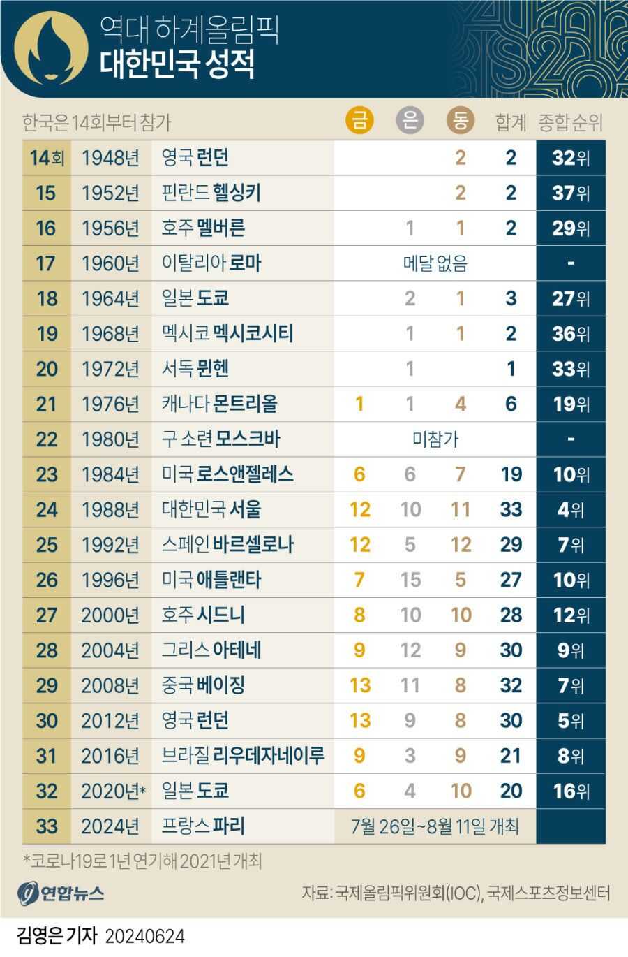 faefe99aa835a0c77781246ce094936a84134cd644639611aaec435c31c3b9665ea9f3249c6a6eff7d8a384ff998733da939d1ffa33646c484f81b81d89d2507